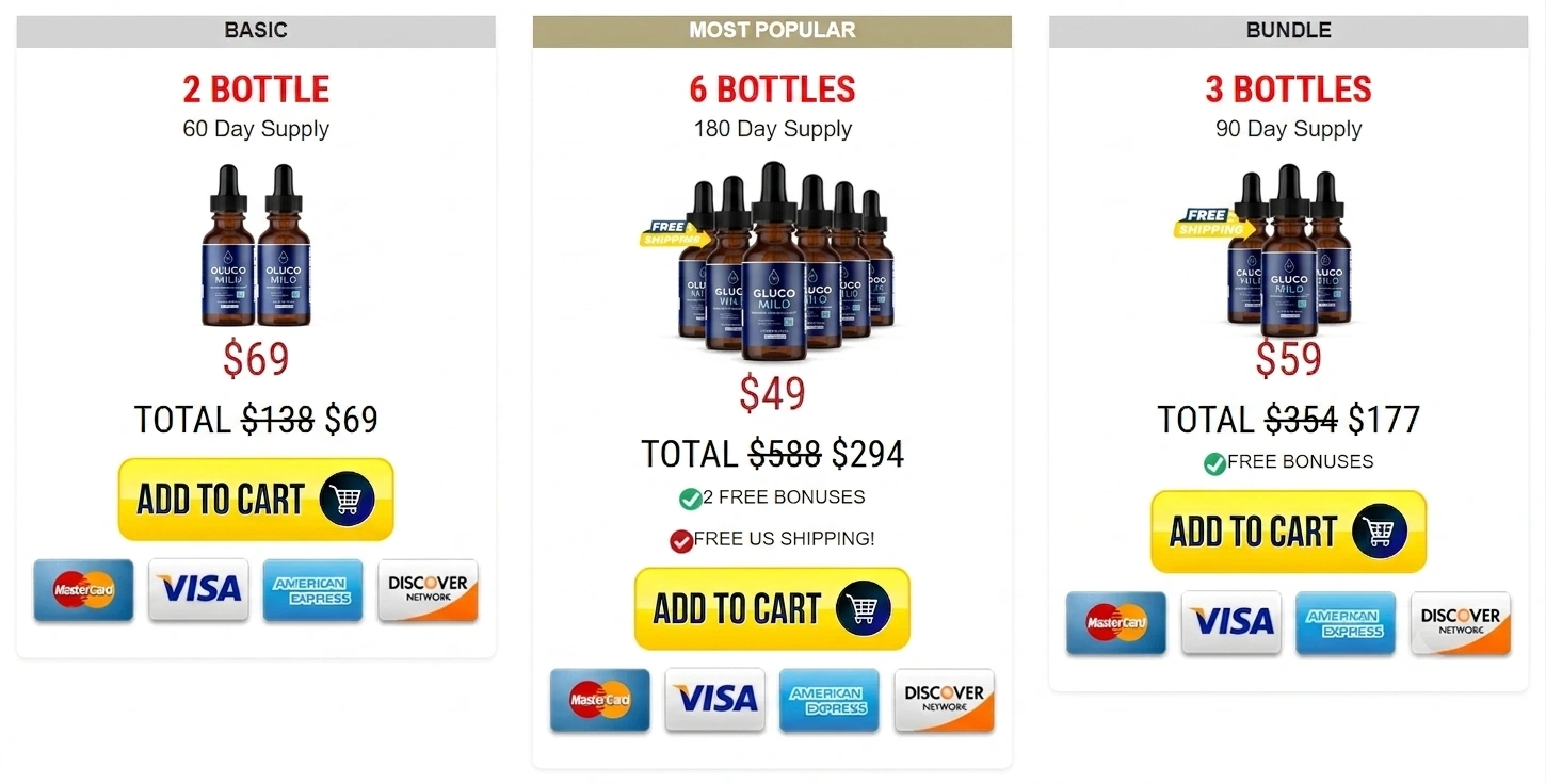 Gluco Mild Pricing Details